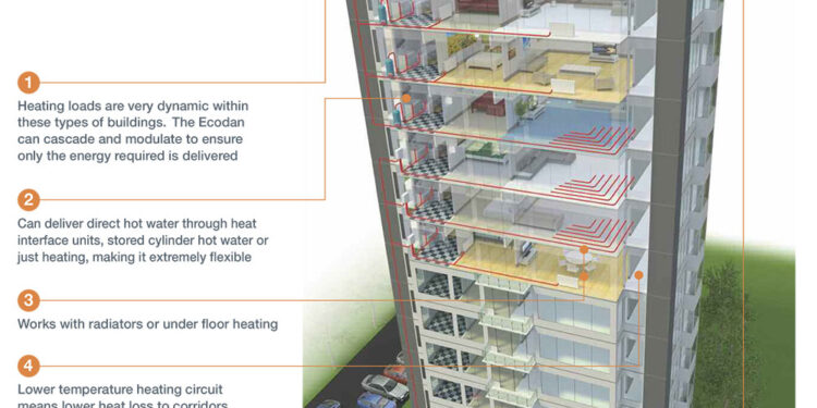 Apartment buildings system heating influenced several choice factors