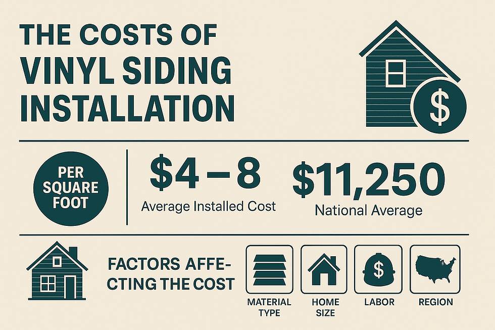 The Costs of Vinyl Siding Installation