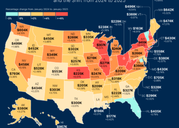 Real Estate Market Trends and Statistics 2025 | Fixr.com