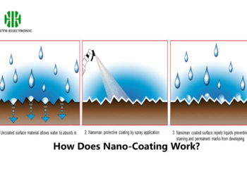 Sustainable Waterproofing Solutions With Nanotech Guide