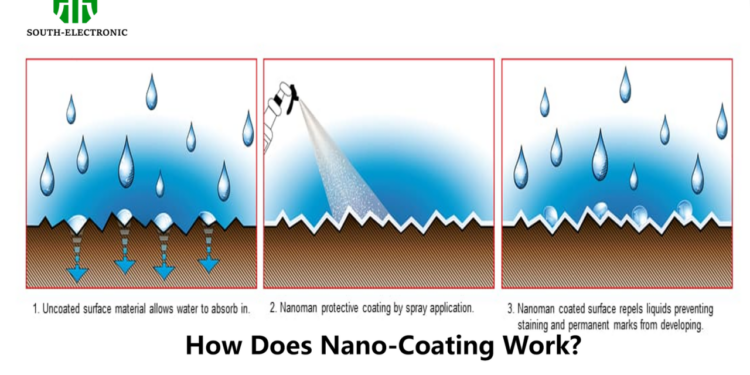 Sustainable Waterproofing Solutions With Nanotech Guide