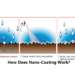 Sustainable Waterproofing Solutions With Nanotech Guide