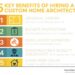 Custom Home Architects: Your 2025 Blueprint for Success