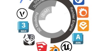 Best Architectural Software for 2D Drafting, 3D Modeling, and BIM.