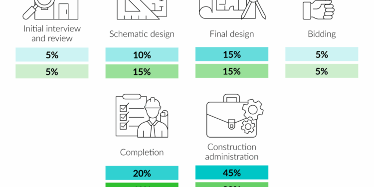 2023 Architect Cost | Cost of Architect to Draw House Plans | Fixr.com