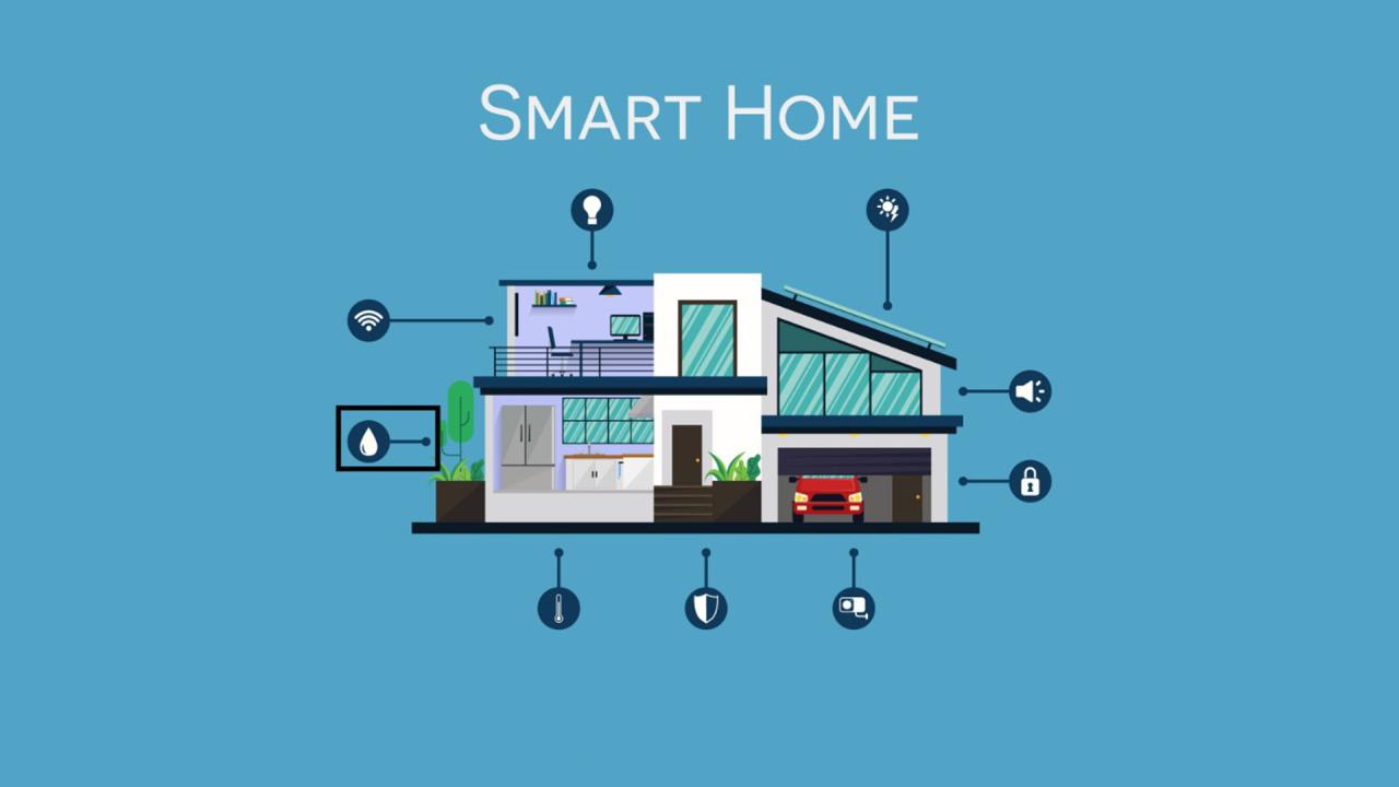 Smart Home Architecture